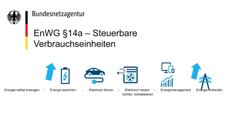 BAER ELEKTRIK INFO: EnWG §14a – Steuerbare Verbrauchseinheiten
